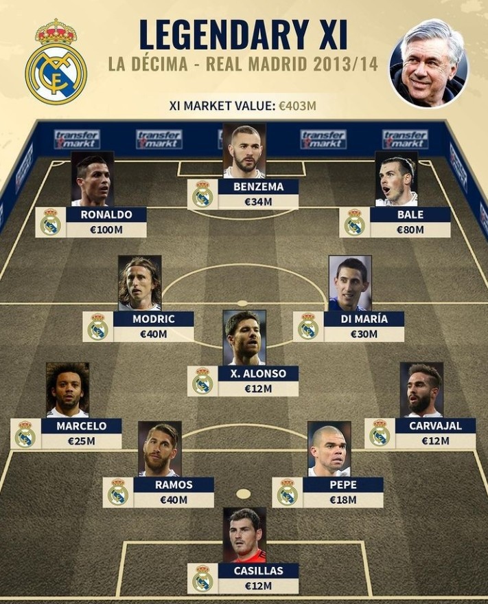 王者荣耀职业选手英雄使用率统计